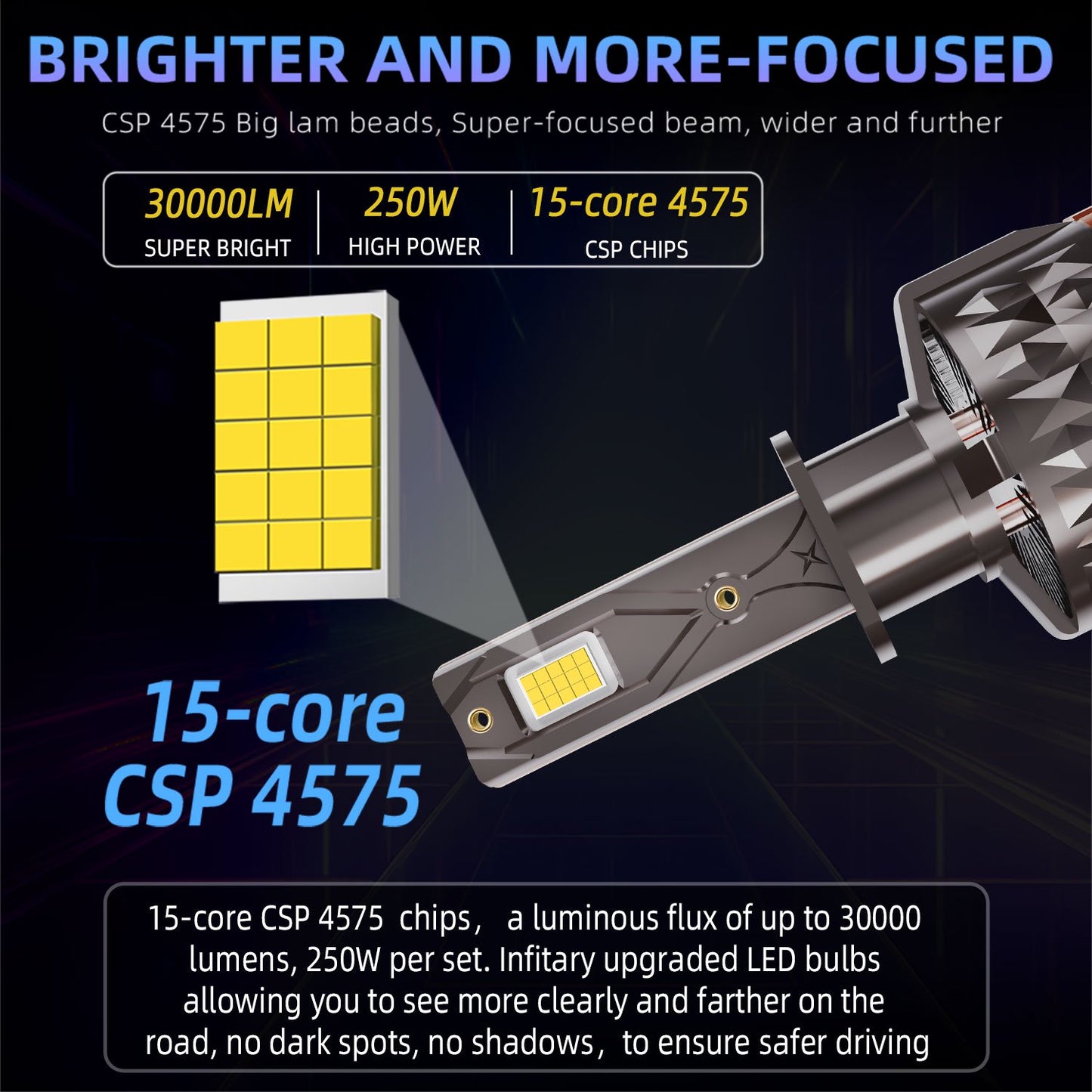 Molinedge Ultra-Bright LED Headlight Bulbs