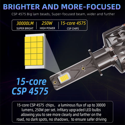 Molinedge Ultra-Bright LED Headlight Bulbs