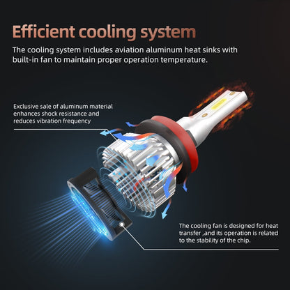 Molinedge H11/H9/H8+H11/H9/H8 LED
